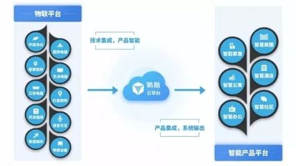 第四屆烏鎮互聯網大會落幕 飯局之外，物聯網成大佬熱議焦點