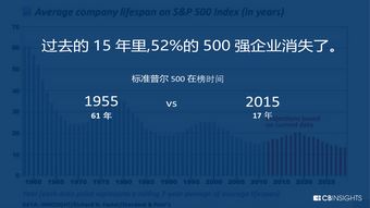 CB Insights、互聯(lián)網(wǎng)數(shù)據(jù)中心與199IT 互聯(lián)網(wǎng)數(shù)據(jù)服務(wù)的三股驅(qū)動(dòng)力量